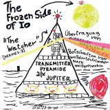 *JUST IN!* Die Letzten Raketen – The Frozen Side Of IO b/w Ronnie Rocket – Am Eis Pol – Panza Platte AT 7″